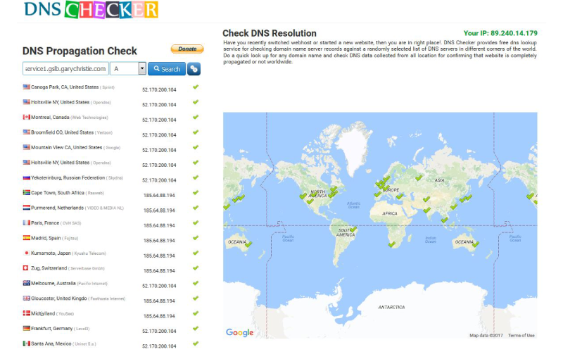 global server load balancer